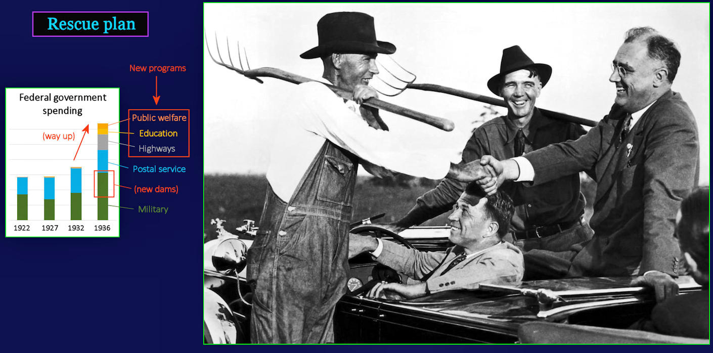 Roosevelt's New Deal, 1930s